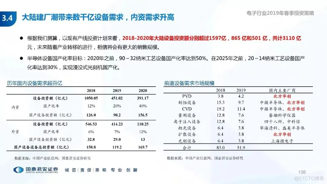 5G+AI深度研究(205页PPT)_AI_136